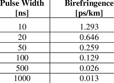 otdr pulse width vs distance.